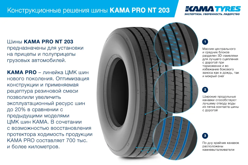 ЦМК шины KAMA PRO NT 203 385/65 R22.5 в Дно